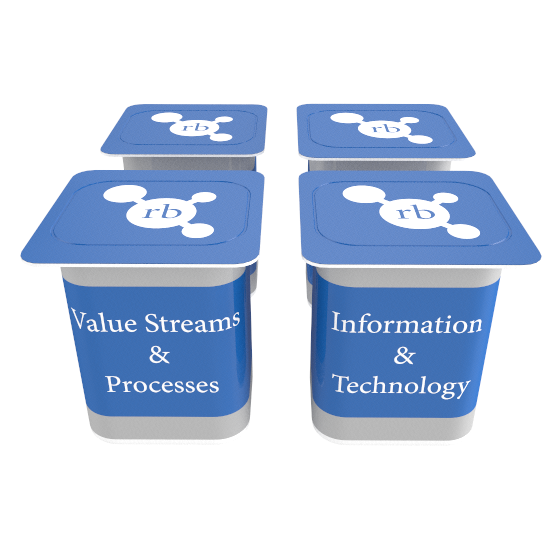 ITIL: Digitalisierung im 4er-Pack