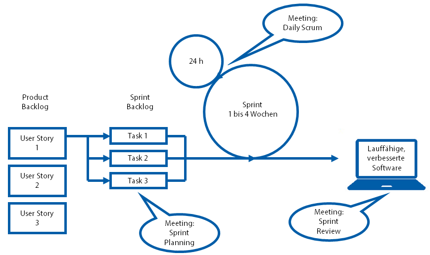 Scrum1